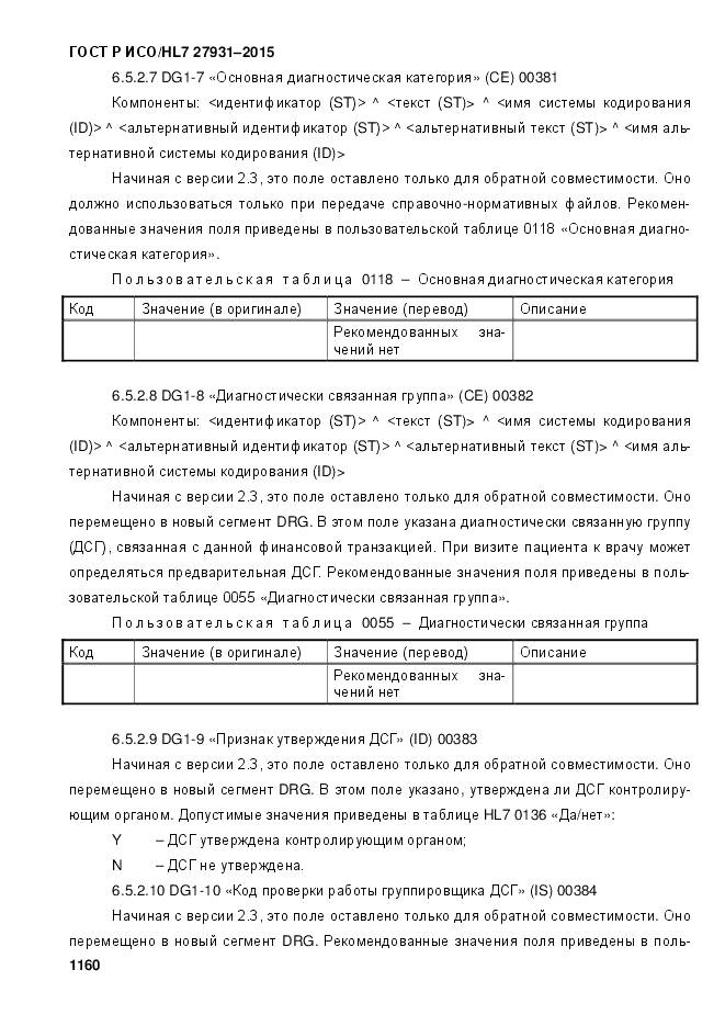 ГОСТ Р ИСО/HL 7 27931-2015, страница 1167